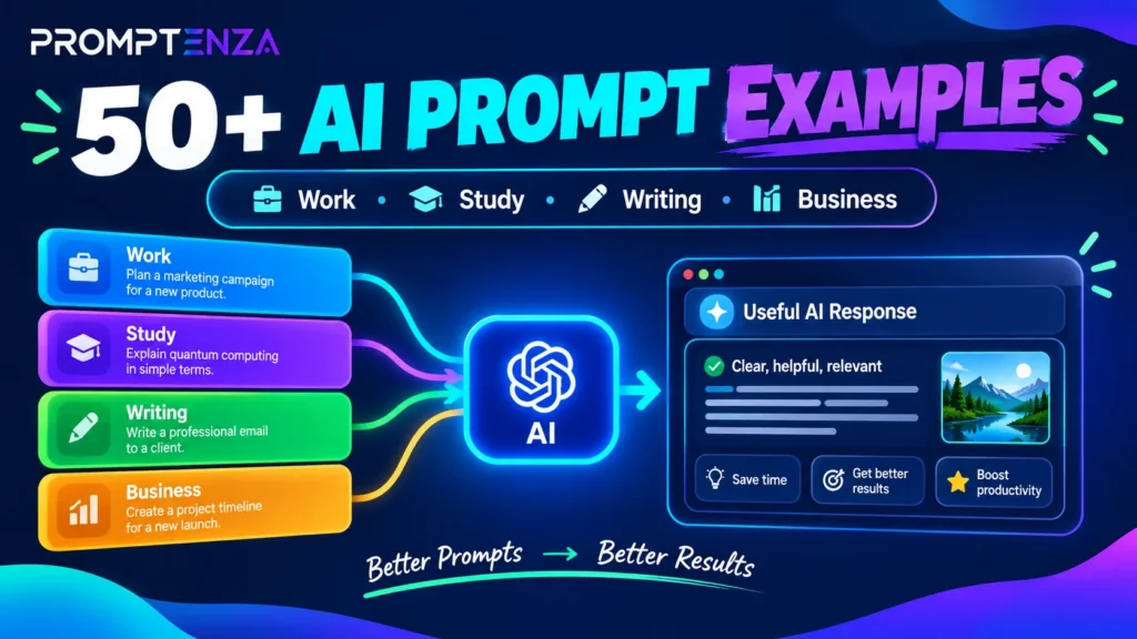 50+ AI Prompt Examples for Work, Study, Writing, and Business, showing colorful prompt cards flowing into useful AI responses.